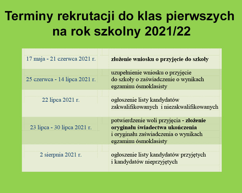 Terminy postępowania rekrutacyjnego na rok szkolny 2021/2022